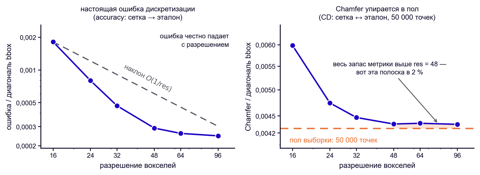 Пол Chamfer