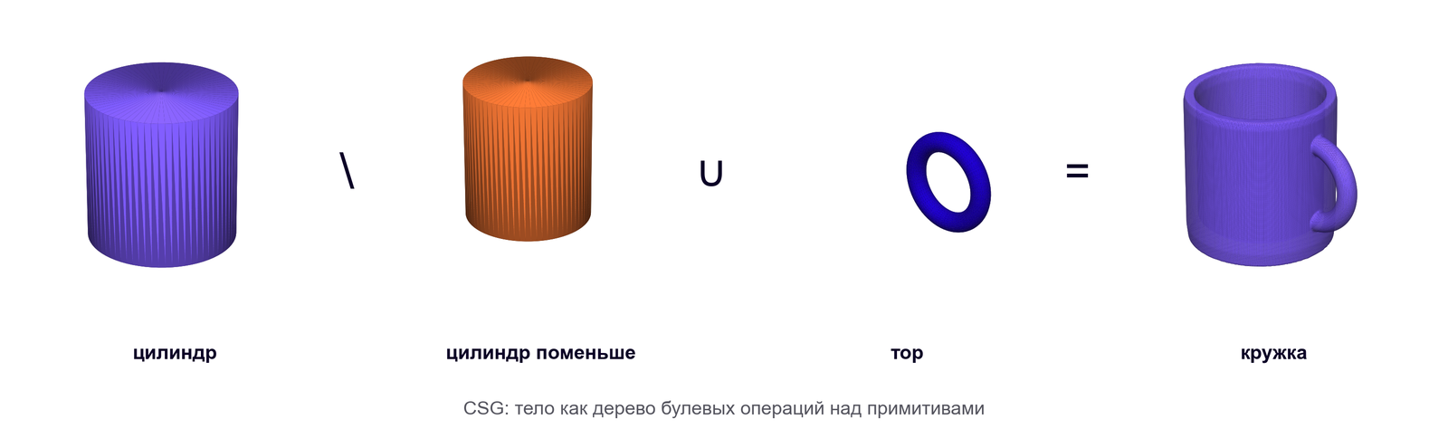 CSG-дерево