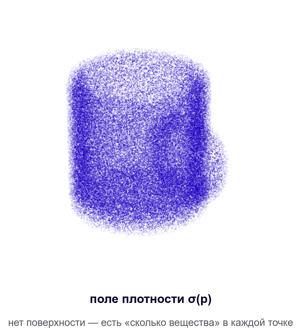 Поле плотности