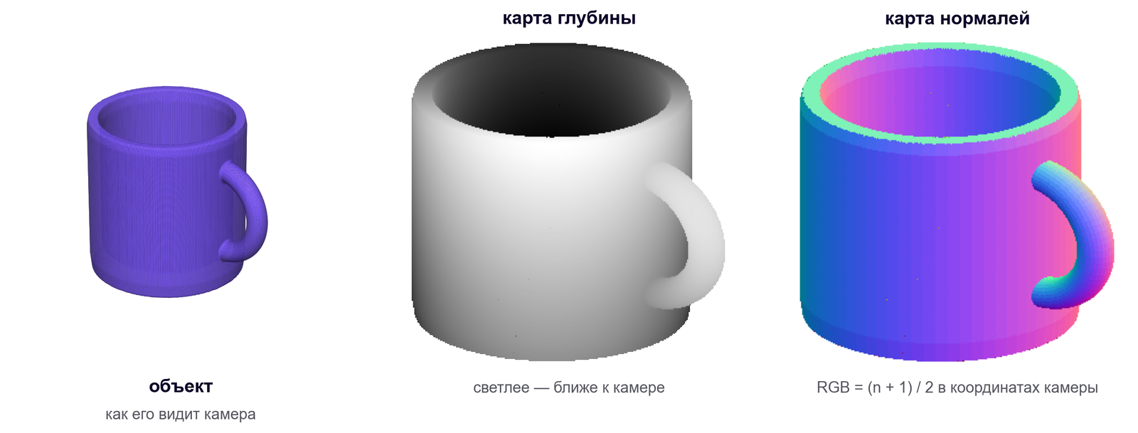 Карта глубины и карта нормалей