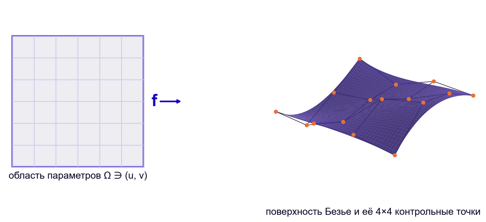 Параметрическая поверхность