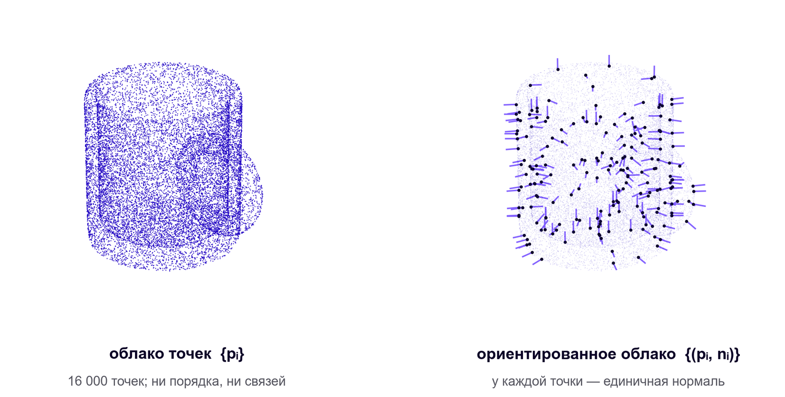 Облако точек и ориентированное облако