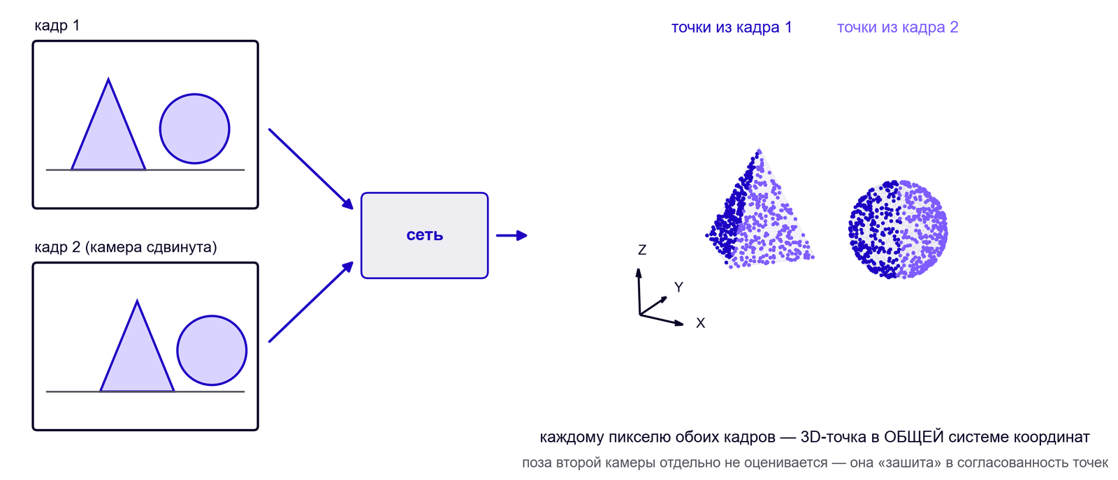 Point map