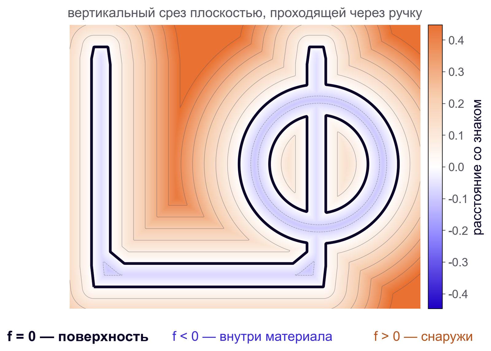Срез SDF