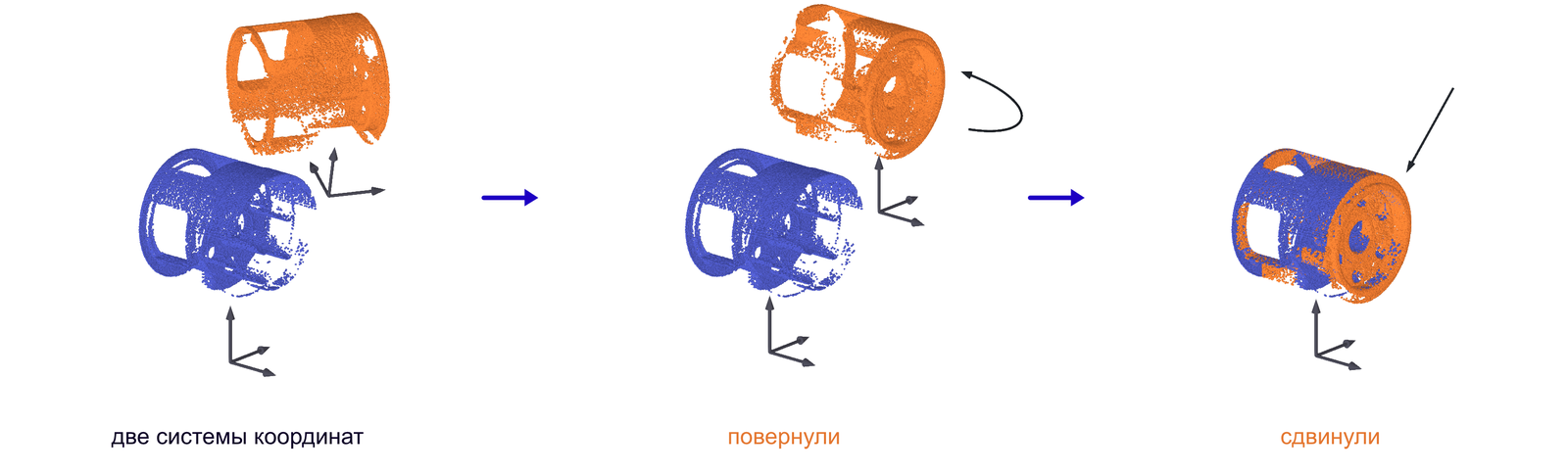 Совмещение двух сканов
