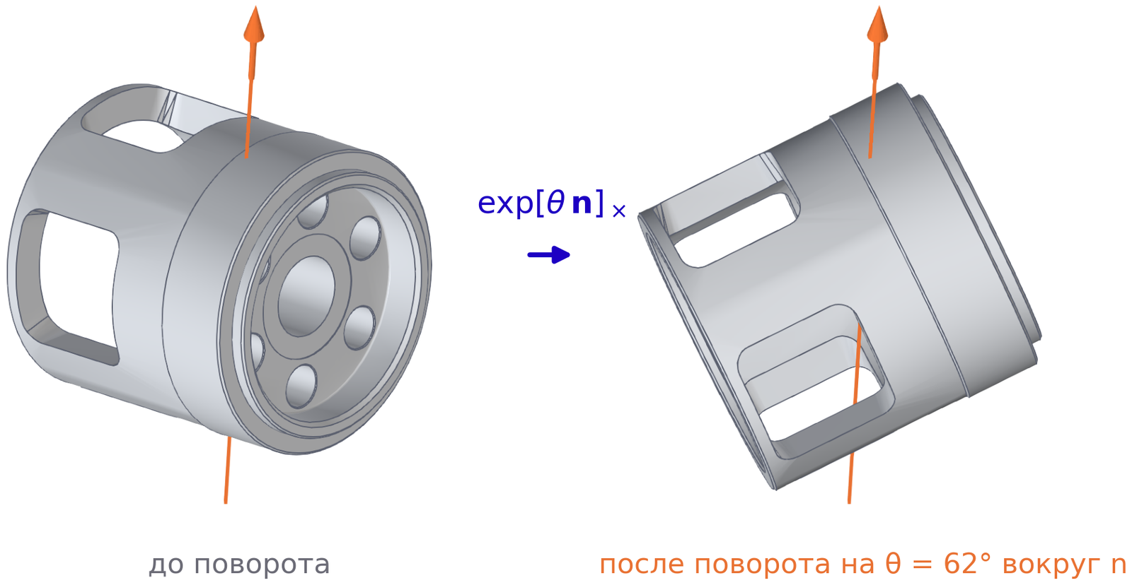 Ось поворота на детали