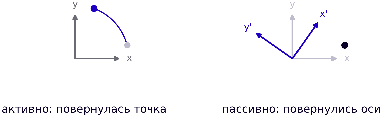 Три источника молчаливых ошибок