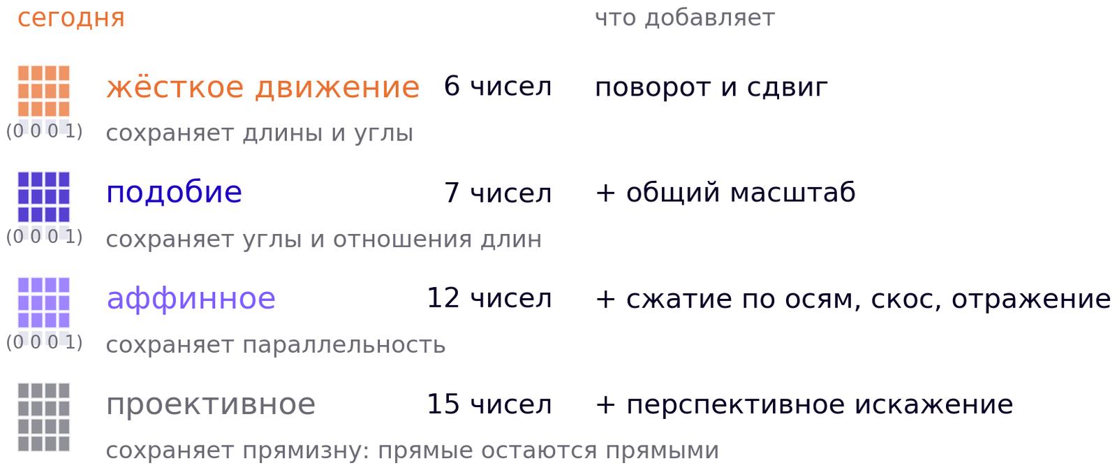 Иерархия преобразований