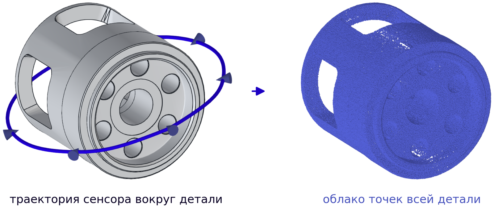 Обход сканера вокруг детали