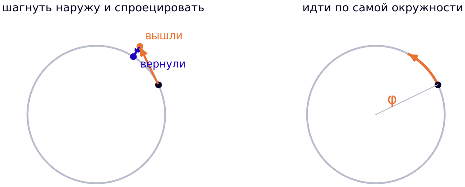 Две ветки: проекция или движение по кривой