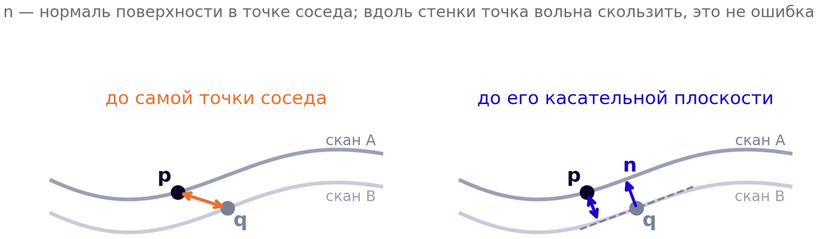 Две меры промаха