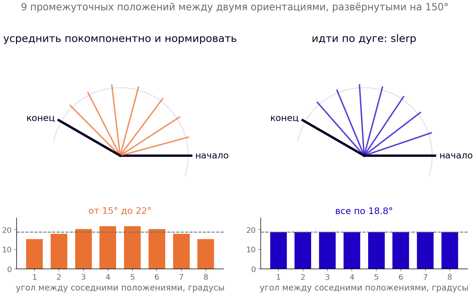 Углы между кадрами