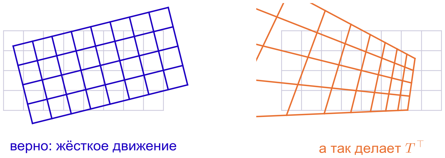 Транспонирование вместо обращения