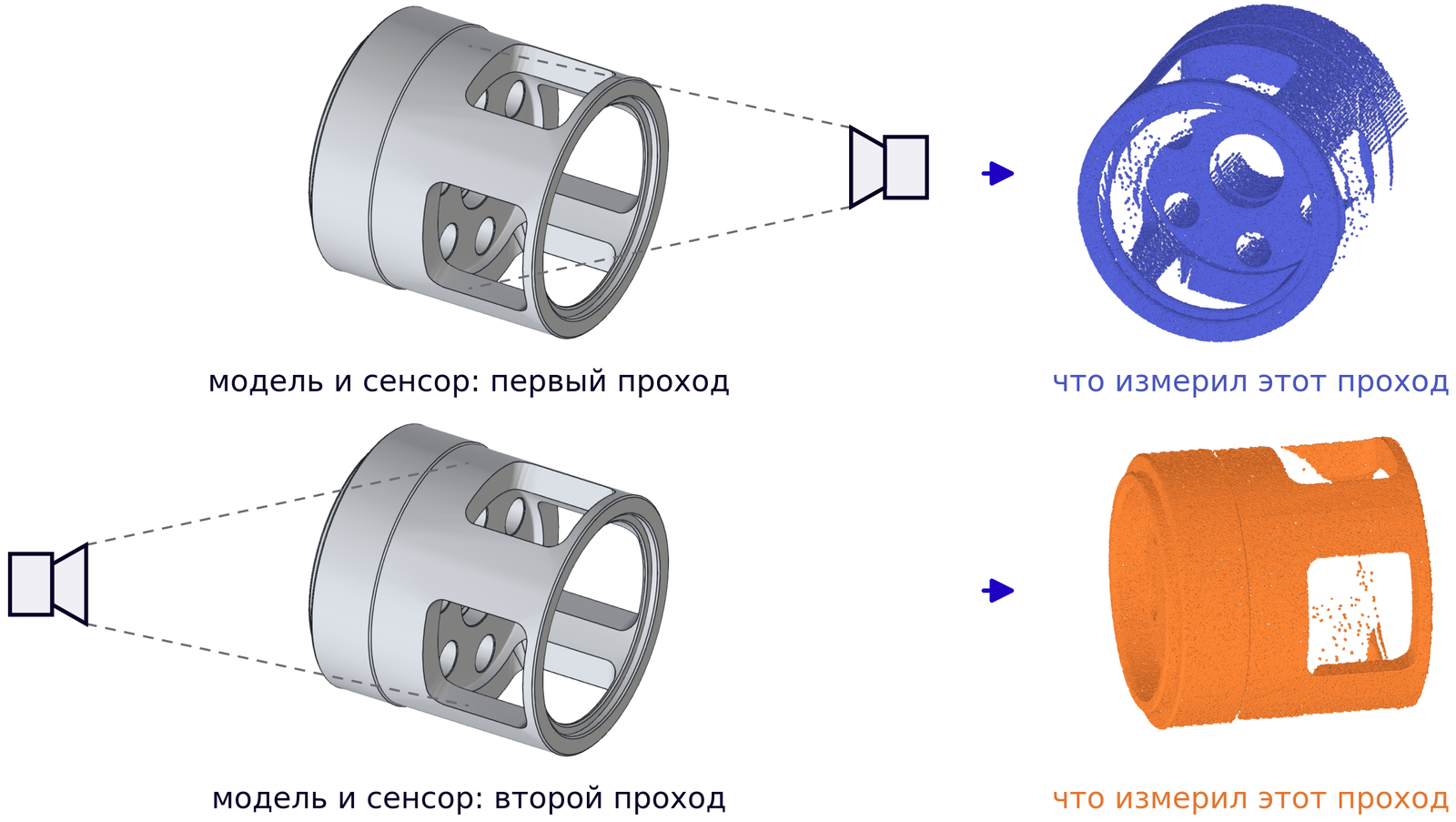 Два прохода с разных сторон